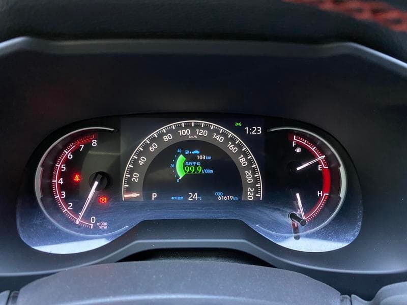 sp_dashboard